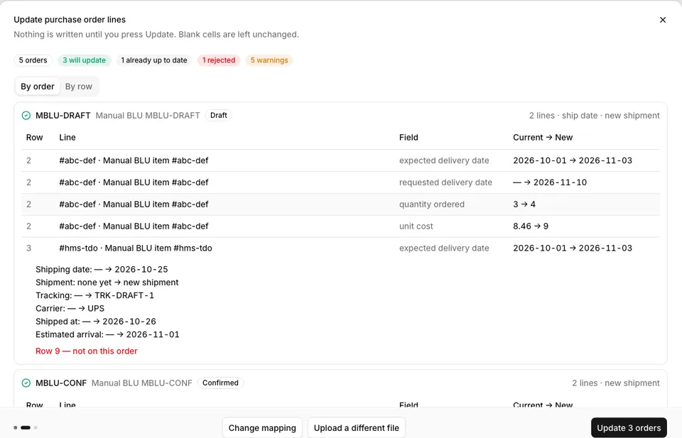 Review step of Update purchase order lines: one card per order with Current → New per cell, the order-level shipping changes, and a rejected row